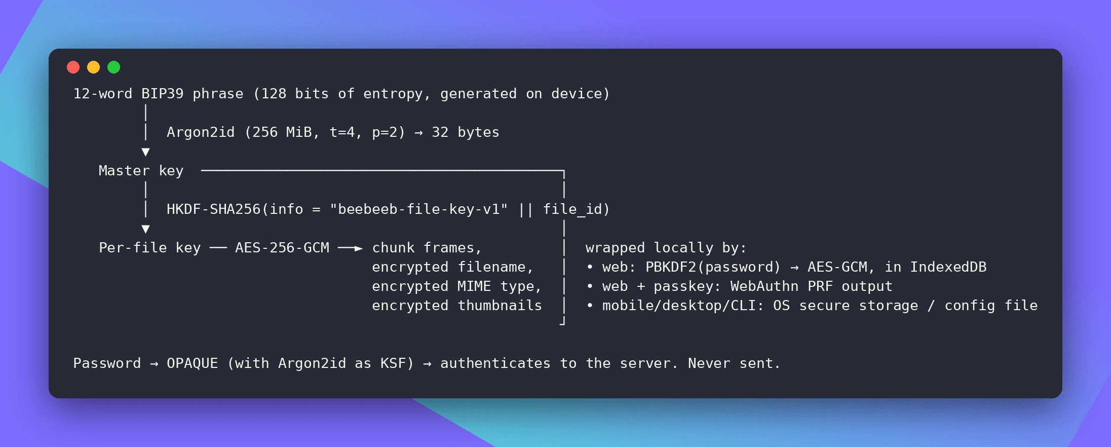 Code snippet 1